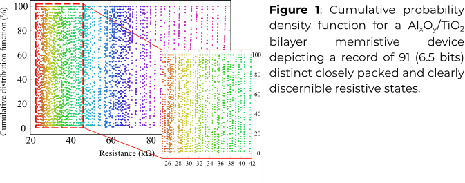 Multibit capabilities with ArC ONE