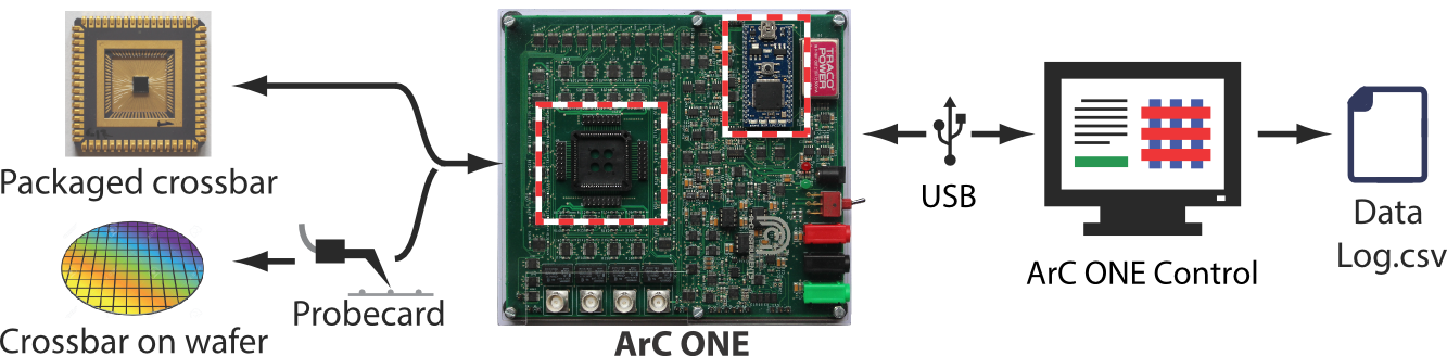 ArC ONE communication protocol